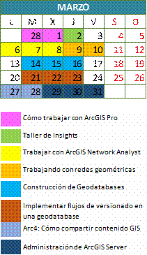 calendario cursos esri españa 2017