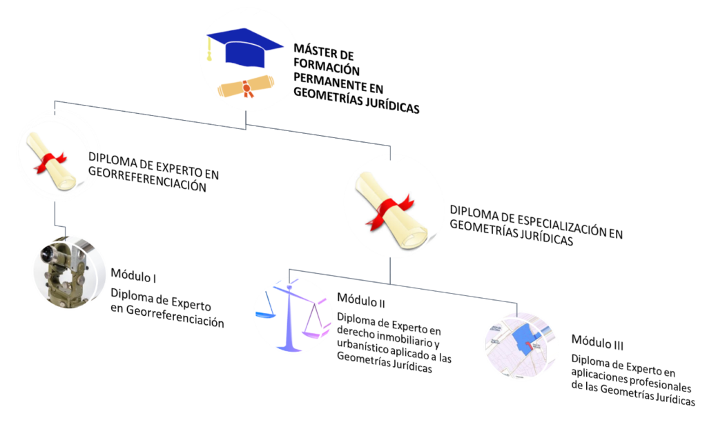 Máster en Geometrías Jurídicas